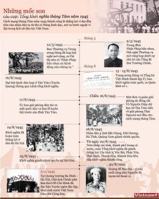 Lược đồ Tổng khởi nghĩa tháng Tám năm 1945
